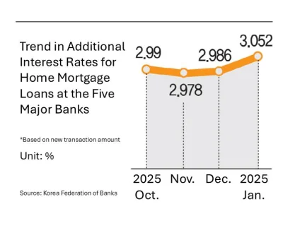 Korean banks tighten mortgage lending ahead of debt plan