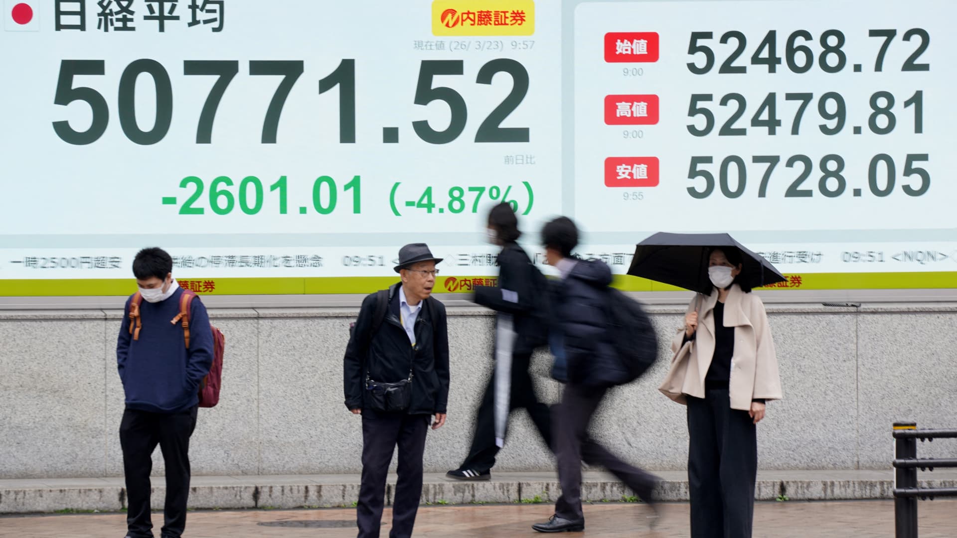 Asia markets trade broadly higher as oil eases after Trump delays planned Iran strike